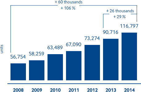 Shareholder base dynamics