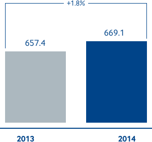 Operating costs