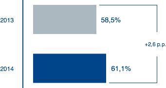 Cost income